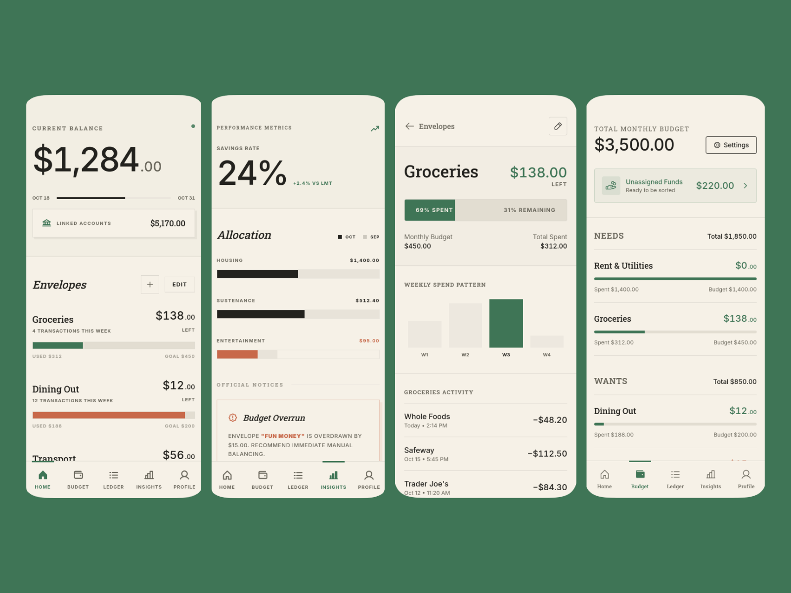 Budgeting App template cover