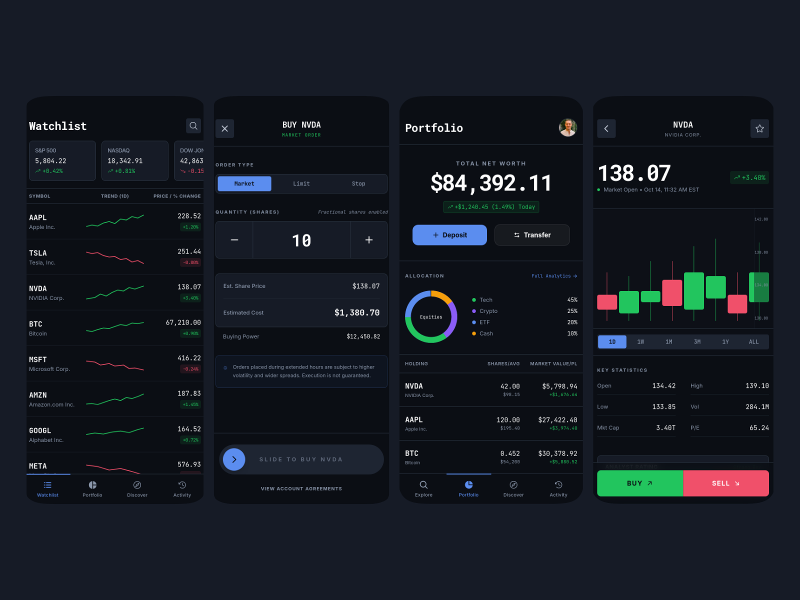 Stock Trading App template cover