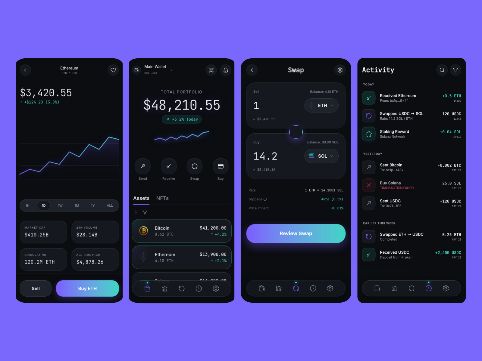 Crypto Wallet App template cover